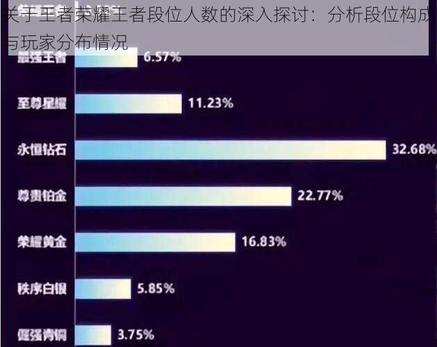 关于王者荣耀王者段位人数的深入探讨：分析段位构成与玩家分布情况