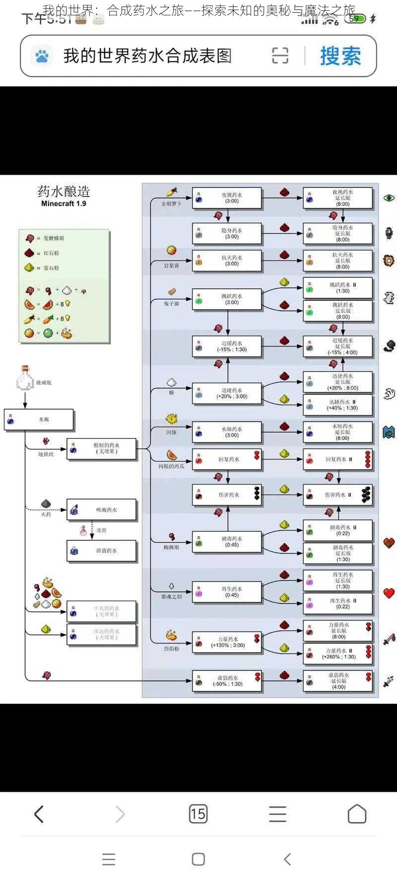 我的世界：合成药水之旅——探索未知的奥秘与魔法之旅