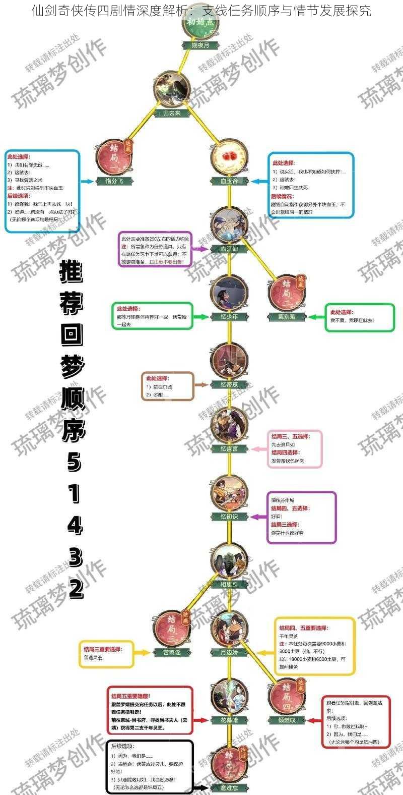 仙剑奇侠传四剧情深度解析：支线任务顺序与情节发展探究