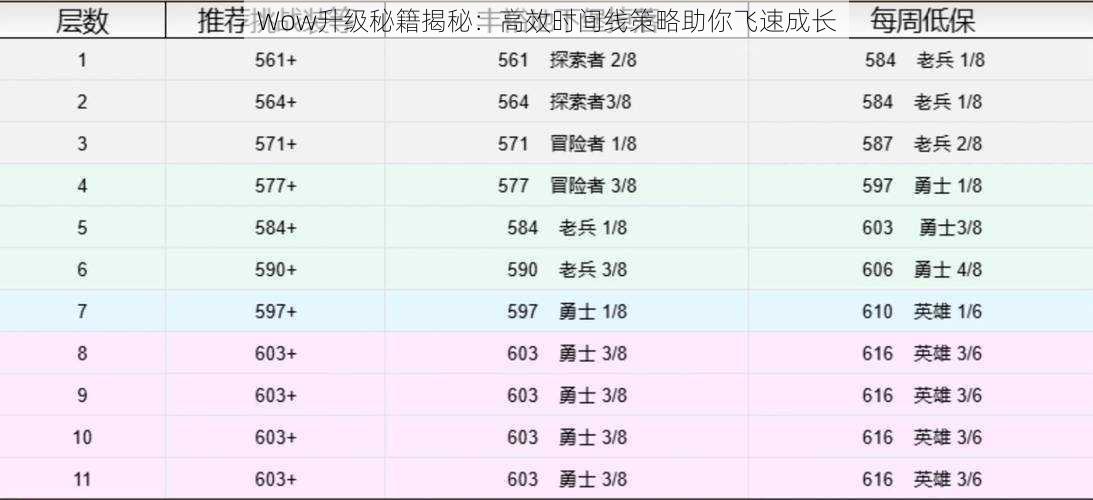 Wow升级秘籍揭秘：高效时间线策略助你飞速成长