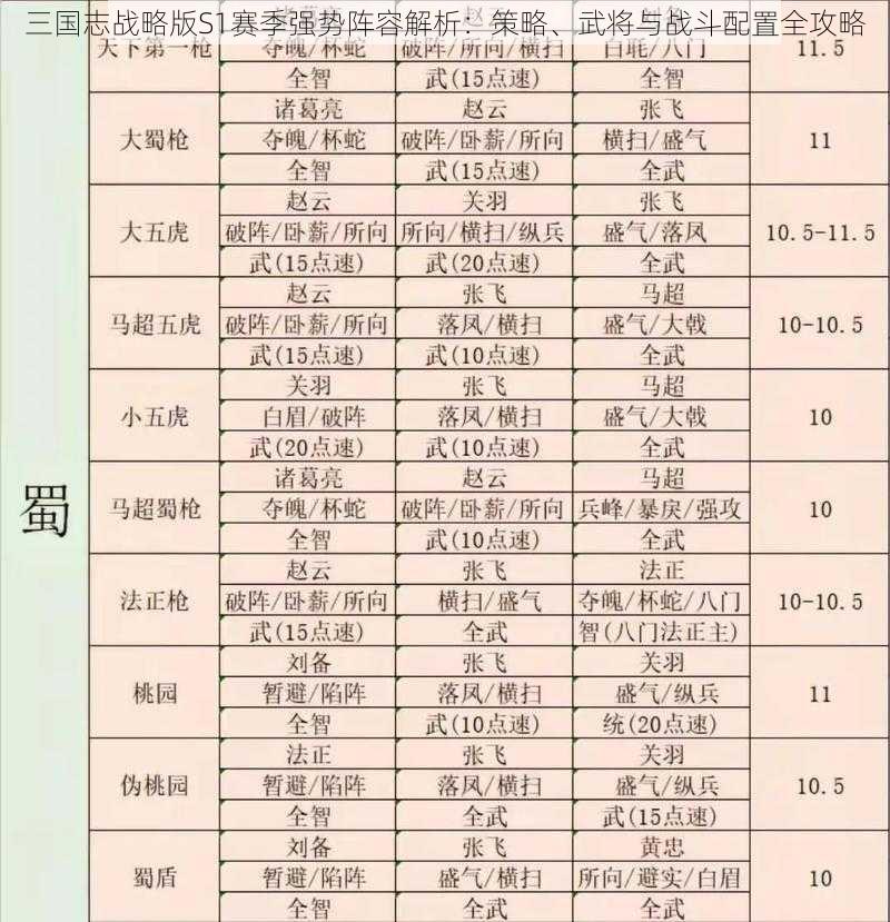 三国志战略版S1赛季强势阵容解析：策略、武将与战斗配置全攻略