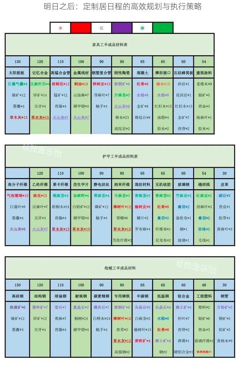 明日之后：定制居日程的高效规划与执行策略