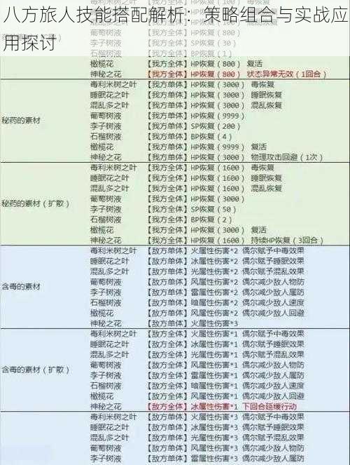 八方旅人技能搭配解析：策略组合与实战应用探讨