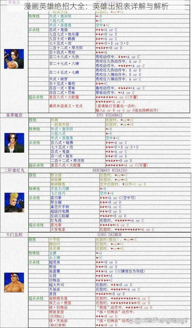 漫画英雄绝招大全：英雄出招表详解与解析