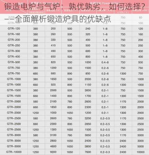 锻造电炉与气炉：孰优孰劣，如何选择？——全面解析锻造炉具的优缺点