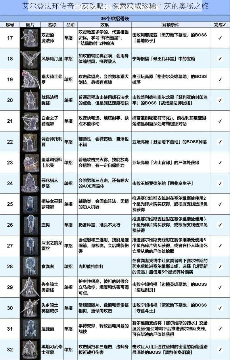 艾尔登法环传奇骨灰攻略：探索获取珍稀骨灰的奥秘之旅