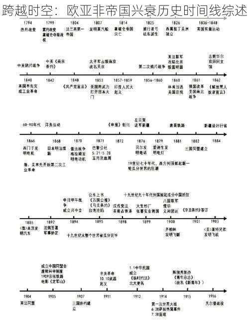 跨越时空：欧亚非帝国兴衰历史时间线综述