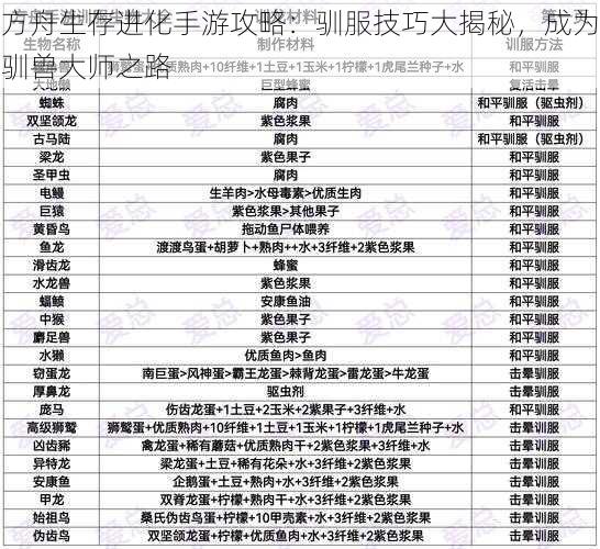 方舟生存进化手游攻略：驯服技巧大揭秘，成为驯兽大师之路