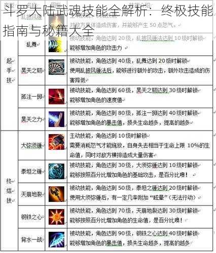 斗罗大陆武魂技能全解析：终极技能指南与秘籍大全