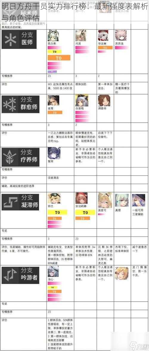 明日方舟干员实力排行榜：最新强度表解析与角色评估