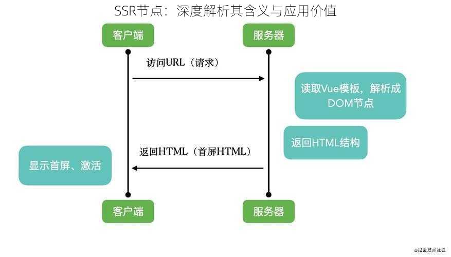 SSR节点：深度解析其含义与应用价值