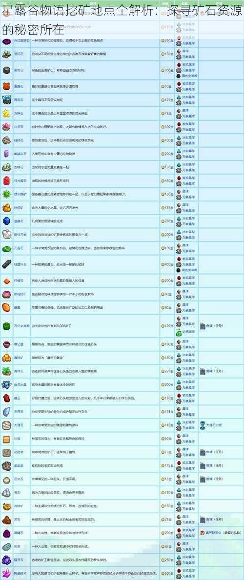 星露谷物语挖矿地点全解析：探寻矿石资源的秘密所在