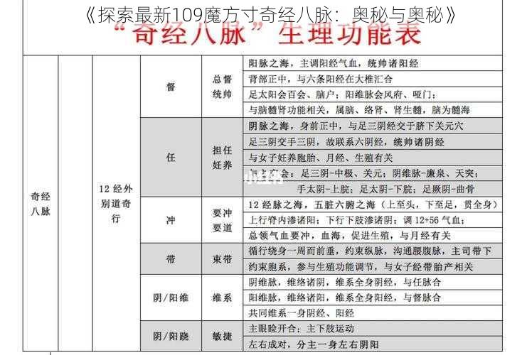 《探索最新109魔方寸奇经八脉：奥秘与奥秘》