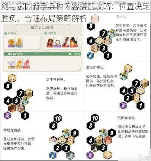 剑与家园新手兵种阵容搭配攻略：位置决定胜负，合理布局策略解析