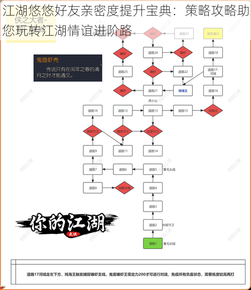 江湖悠悠好友亲密度提升宝典：策略攻略助您玩转江湖情谊进阶路