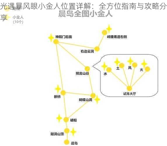 光遇暴风眼小金人位置详解：全方位指南与攻略分享