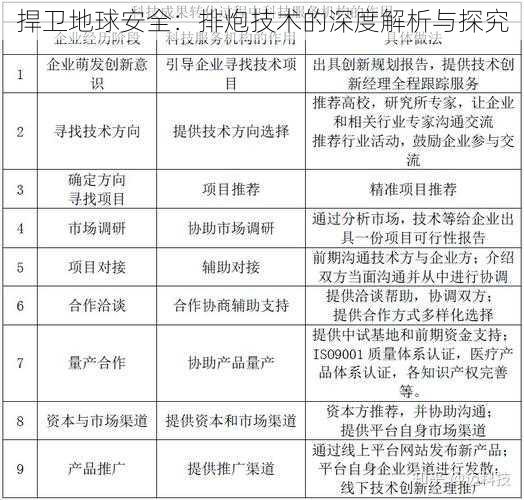 捍卫地球安全：排炮技术的深度解析与探究