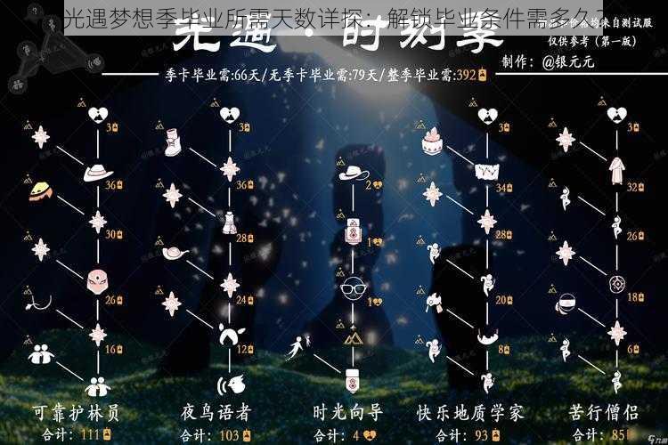 光遇梦想季毕业所需天数详探：解锁毕业条件需多久？