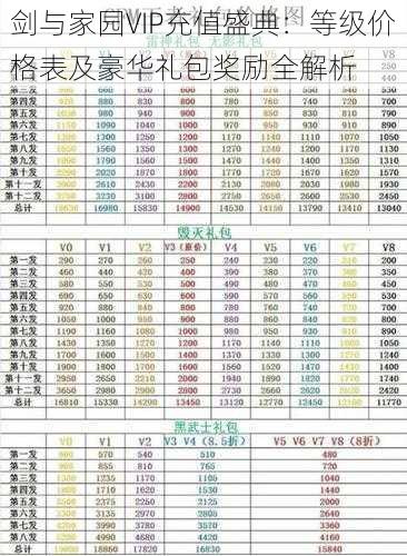 剑与家园VIP充值盛典：等级价格表及豪华礼包奖励全解析