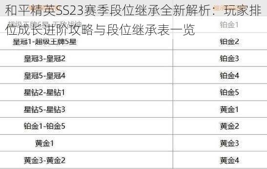 和平精英SS23赛季段位继承全新解析：玩家排位成长进阶攻略与段位继承表一览