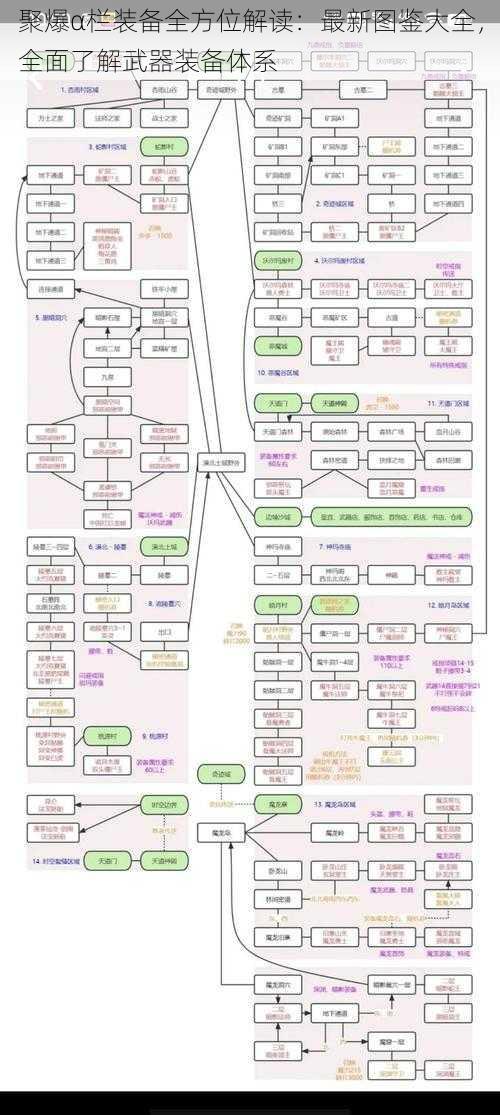 聚爆α栏装备全方位解读：最新图鉴大全，全面了解武器装备体系