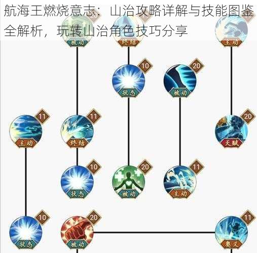 航海王燃烧意志：山治攻略详解与技能图鉴全解析，玩转山治角色技巧分享