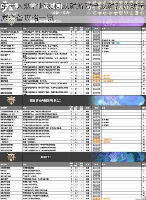 荒无人烟之地如何成就游戏全成就？游戏玩家必备攻略一览