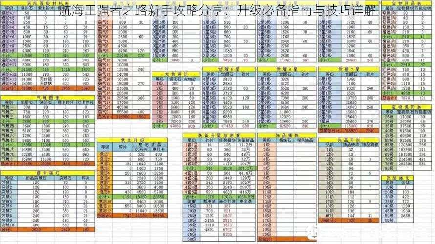 航海王强者之路新手攻略分享：升级必备指南与技巧详解