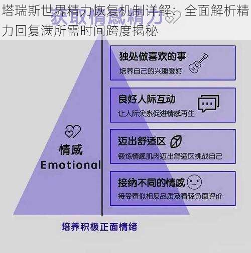 塔瑞斯世界精力恢复机制详解：全面解析精力回复满所需时间跨度揭秘