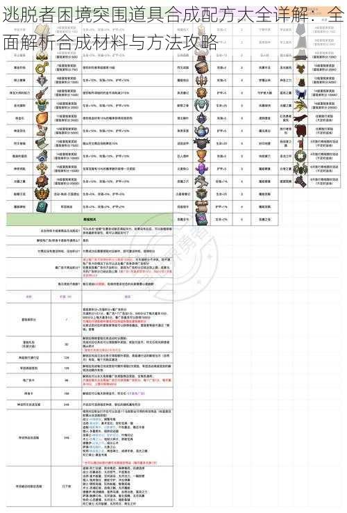 逃脱者困境突围道具合成配方大全详解：全面解析合成材料与方法攻略