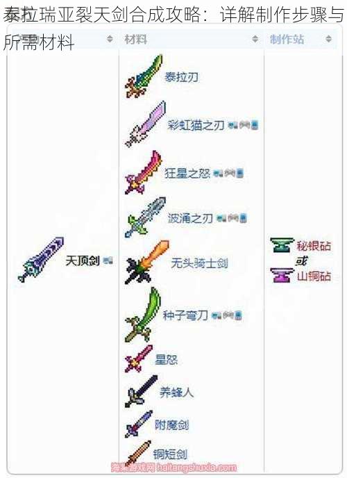 泰拉瑞亚裂天剑合成攻略：详解制作步骤与所需材料