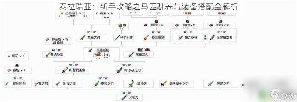 泰拉瑞亚：新手攻略之马匹驯养与装备搭配全解析