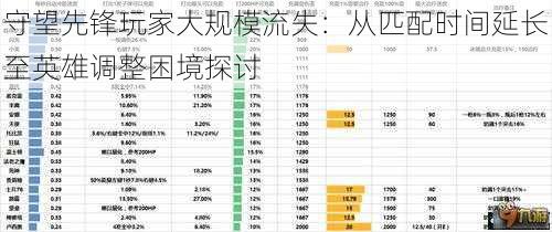 守望先锋玩家大规模流失：从匹配时间延长至英雄调整困境探讨