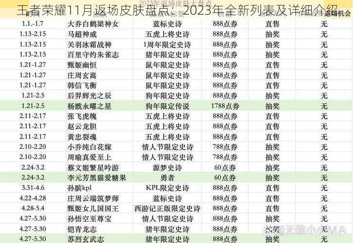 王者荣耀11月返场皮肤盘点：2023年全新列表及详细介绍