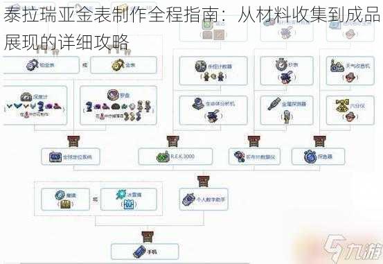 泰拉瑞亚金表制作全程指南：从材料收集到成品展现的详细攻略