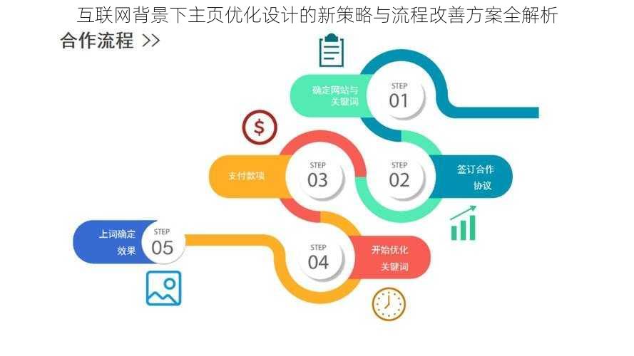 互联网背景下主页优化设计的新策略与流程改善方案全解析