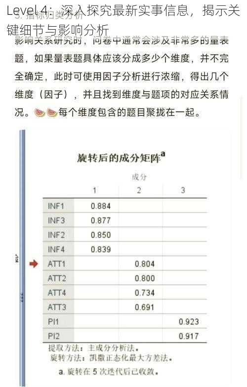 Level 4：深入探究最新实事信息，揭示关键细节与影响分析