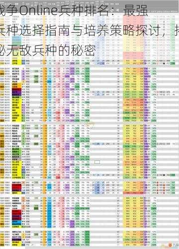 战争Online兵种排名：最强兵种选择指南与培养策略探讨，揭秘无敌兵种的秘密