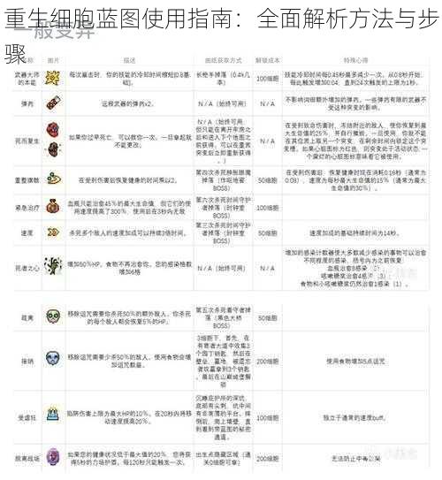 重生细胞蓝图使用指南：全面解析方法与步骤