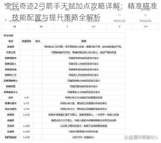 全民奇迹2弓箭手天赋加点攻略详解：精准瞄准，技能配置与提升策略全解析