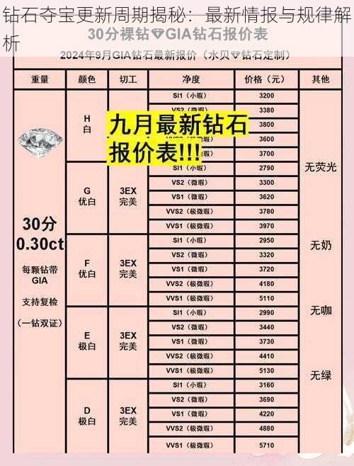 钻石夺宝更新周期揭秘：最新情报与规律解析